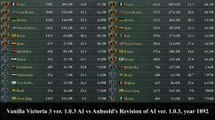 Anbeeld's Revision of AI 4