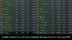 Anbeeld's Revision of AI 2