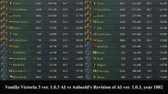 Anbeeld's Revision of AI 3