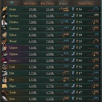 Dense Market Details