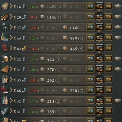 Dense Trade Routes Tab