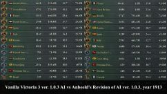 Anbeeld's Revision of AI 5
